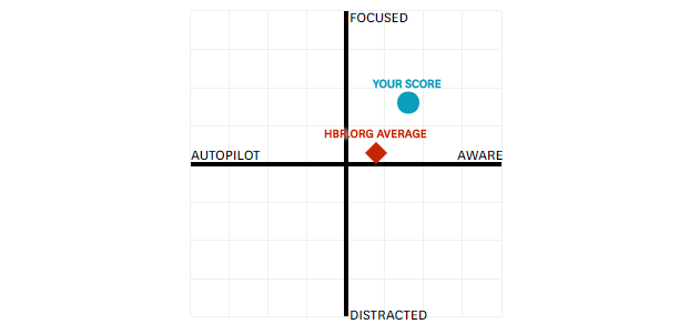 A typical Harvard Business Review two by two grid where it&#39;s easy to guess the good quadrant