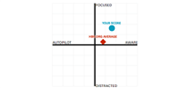 A typical Harvard Business Review two by two grid where it&amp;#39;s easy to guess the good quadrant