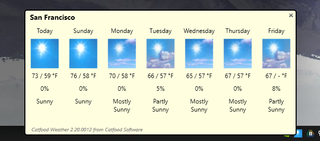 Catfood Weather 2.20