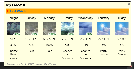 Catfood Weather 2.30