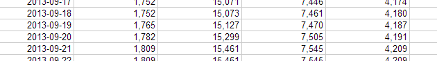 Google Spreadsheets API and Column Names