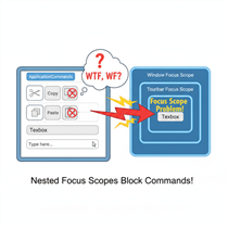 Nested Focus Scope