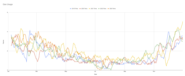 Pandemic Gas Mystery