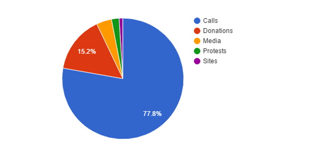 Resist Report