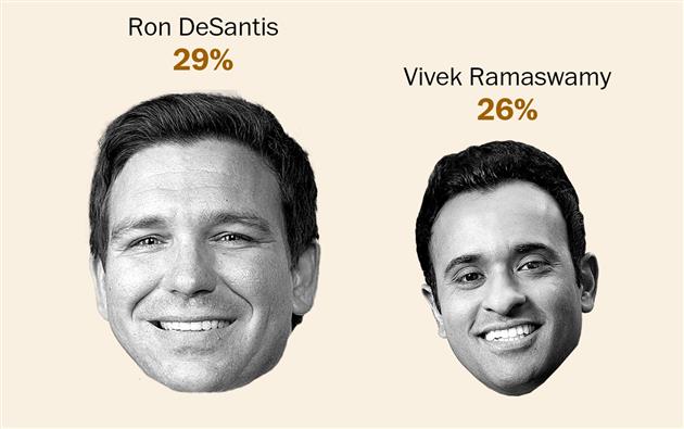 Washington Post illustration of poll results for first Republican Debate