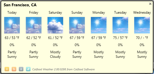 Catfood Weather 2.00